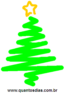 Dia Certo Para Montar a Árvore de Natal em 2029. Datas dos 4 Domingos do  Advento em 2029.